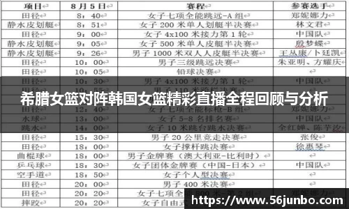 希腊女篮对阵韩国女篮精彩直播全程回顾与分析